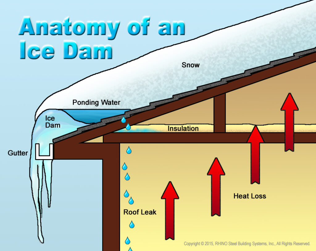 Ice Dam Steaming in Maple Grove, MN